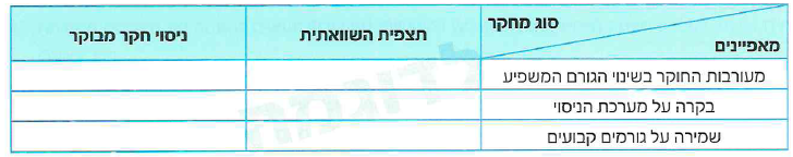 (בספר איור)